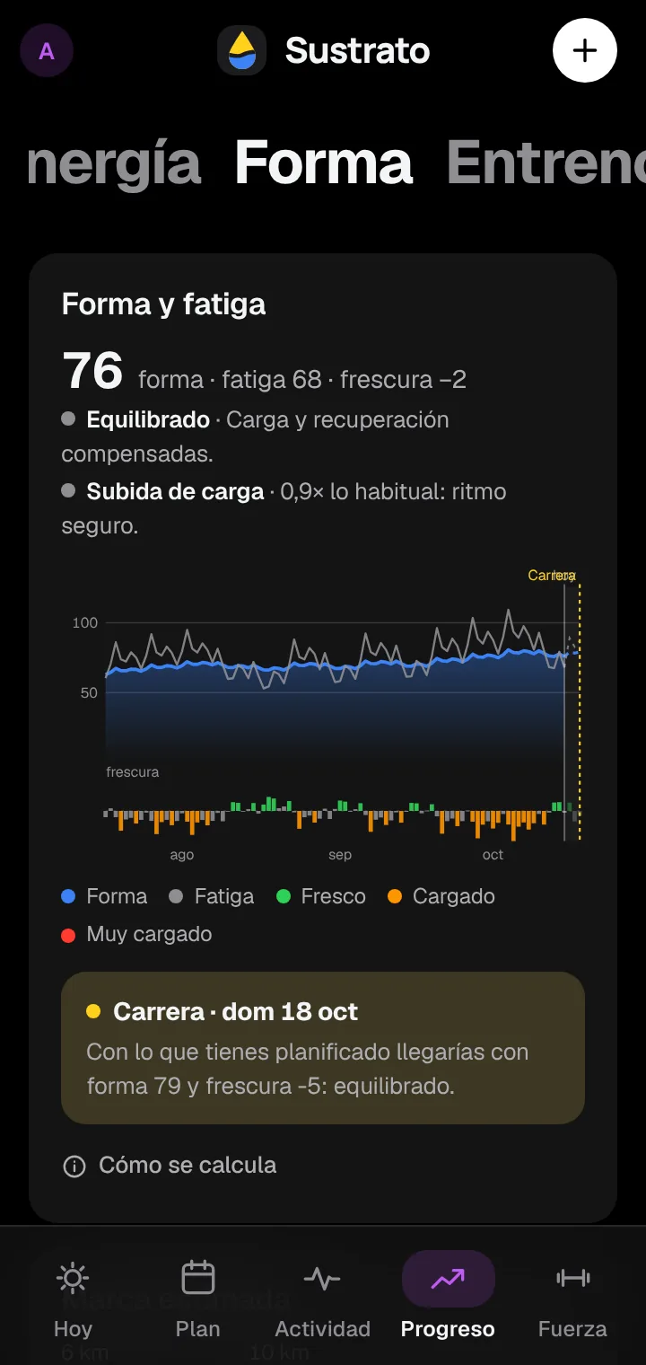 Forma y fatiga: forma 76, fatiga 68, frescura −2
